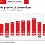 inflacion-alza-21-julio-y-338-los-ultimos-doce-meses